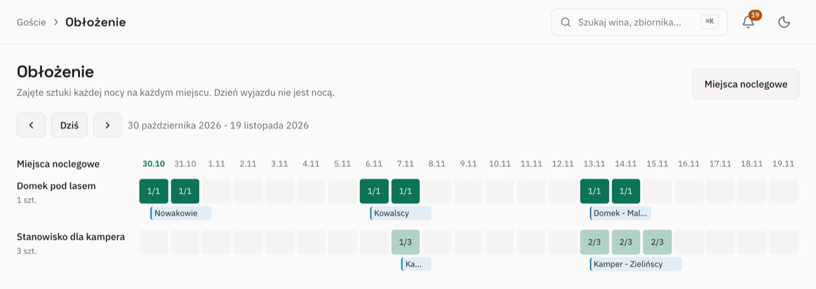 Obłożenie noclegów: domek pod lasem zajęty w trzy weekendy, stanowiska dla kamperów zajęte w części, z nazwiskami gości